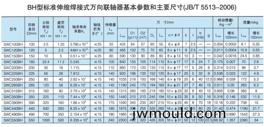 SWC標準伸(shen)縮焊接式萬向聯(lián)軸器
