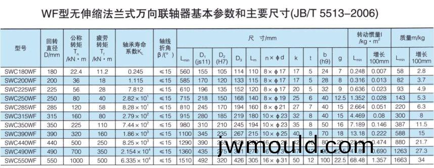 無伸縮法蘭式萬向聯(lián)(lian)軸器 無伸縮法(fa)蘭式萬向聯(lián)軸器