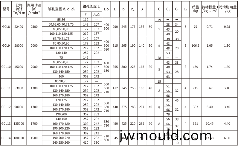 GCL 型帶制動輪鼓形齒式聯(lián)軸器 GCL 型(xing)帶制動輪鼓形齒式聯(lián)軸器