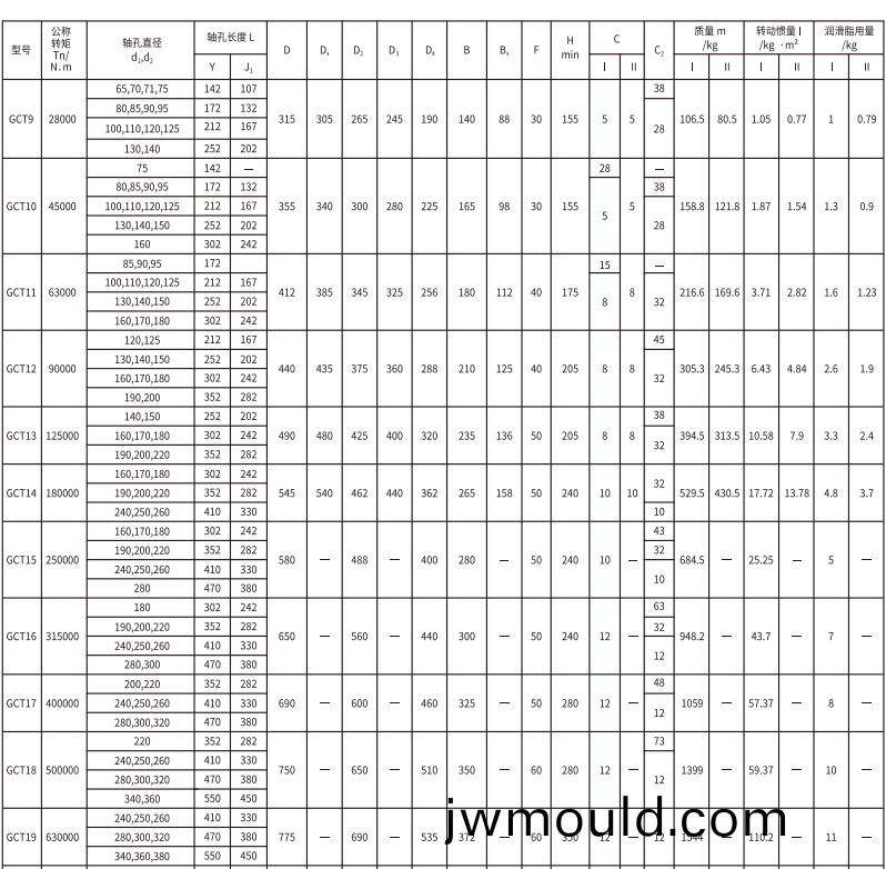 GCT  型接中間套鼓形齒式(shi)聯(lián)軸器(qi)