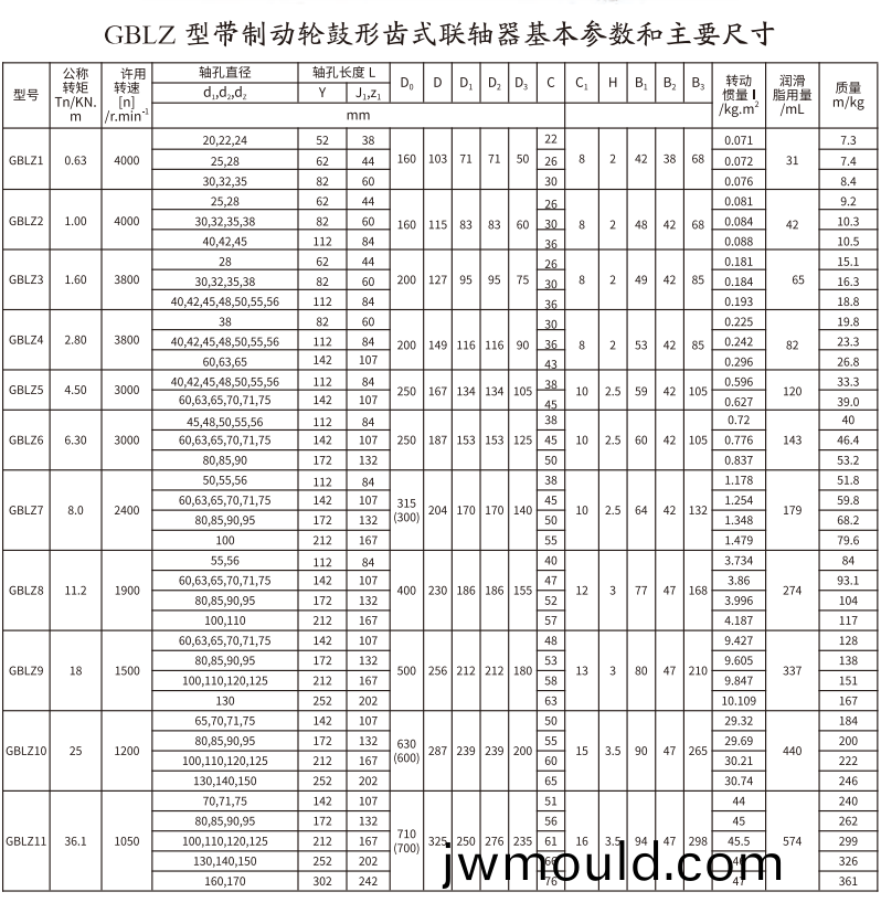 GBLZ 型帶制動(dong)輪(lun)鼓形齒式聯(lián)軸器