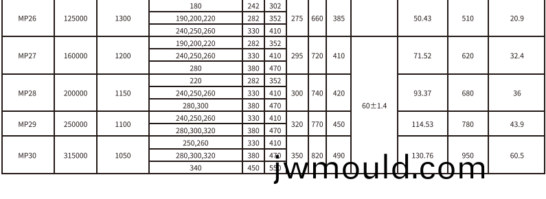 MP型膜片聯(lián)軸器(qi) MP型膜(mo)片聯(lián)軸器