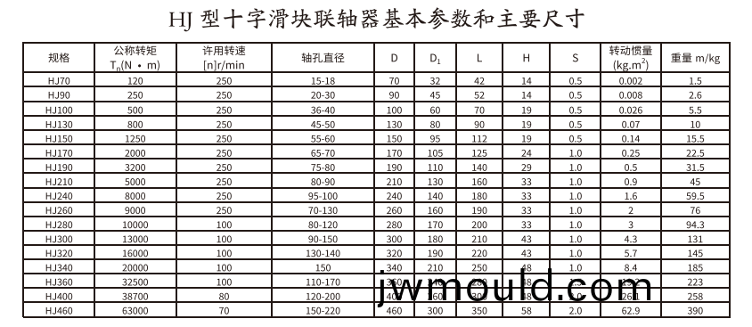 HJ型十字滑塊聯軸(zhou)器 HJ型十(shi)字滑(hua)塊聯軸器(qi)