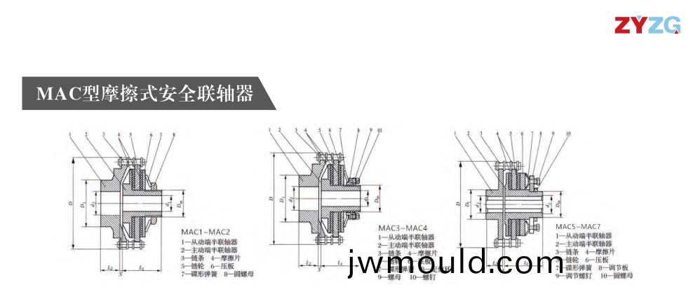 MAC型摩擦式安全聯(lián)軸器 MAC型摩擦式安(an)全聯(lián)(lian)軸器